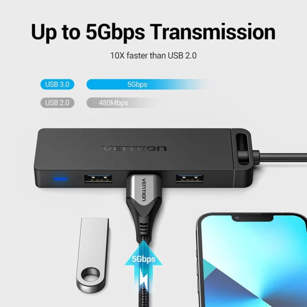 Vention - Hub USB 5 en 1 avec adaptateur USB-C vers USB – Image 3