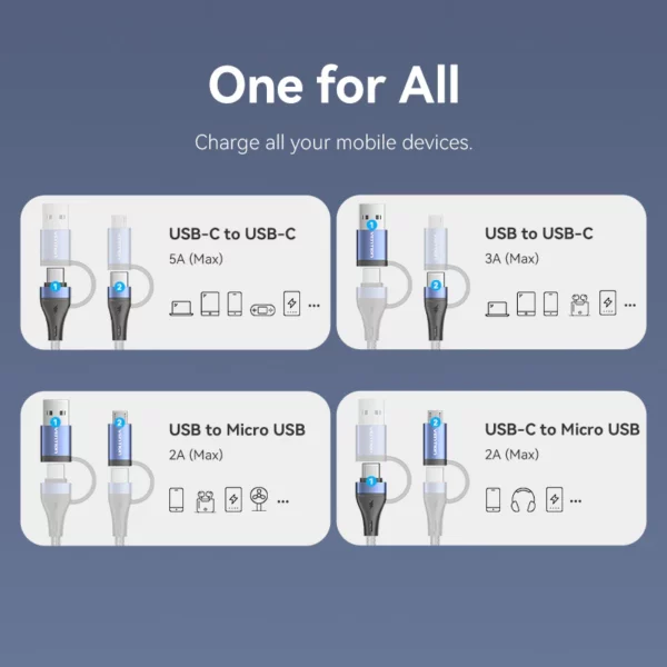 Vention - Câble tressé USB 2.0 4 en 1 (1,5m) – Image 2