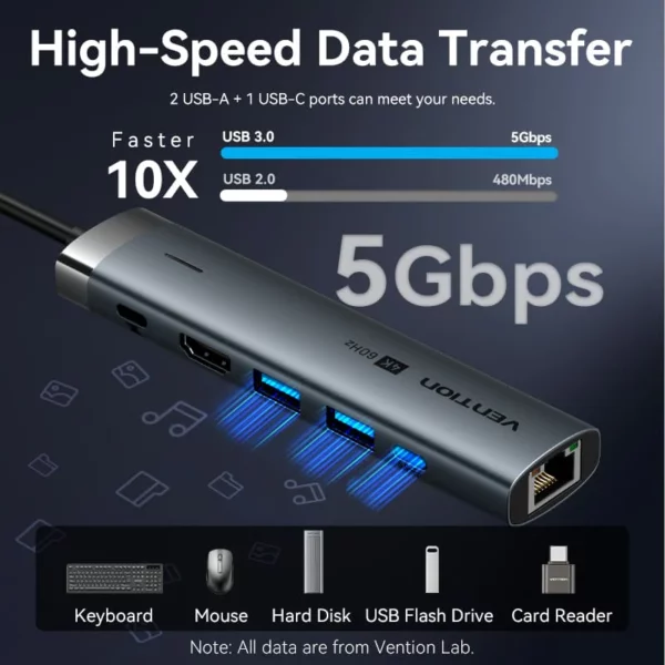 Vention - Hub USB-C 6en 1 avec port RJ45 1Go – Image 2